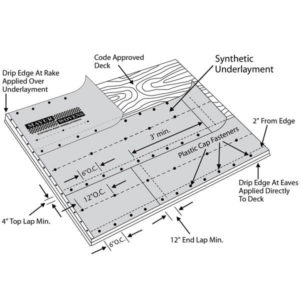 Design Showing Synthetic Roof Underlayment